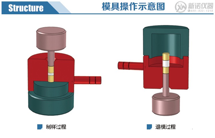新诺模具操作示意图 新诺模具操作示意图