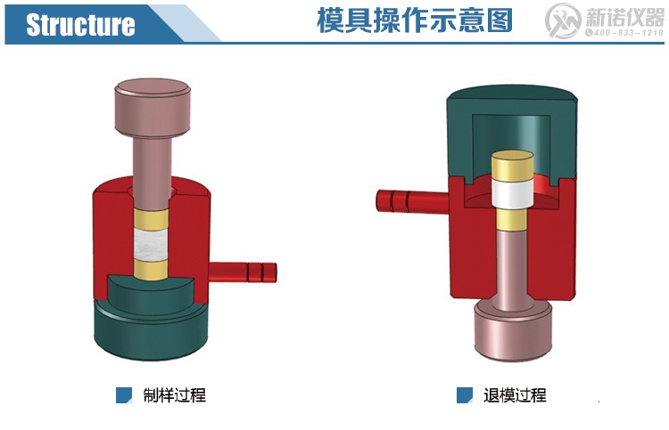 新诺模具操作示意图 新诺模具操作示意图
