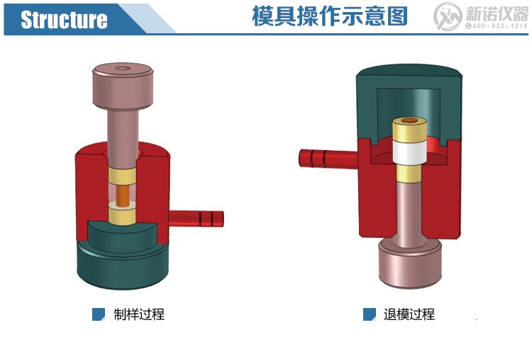 新诺环形模具示意图 新诺环形模具示意图