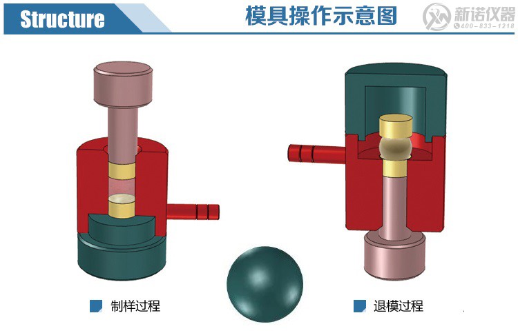 新诺牌球形模具操作示意图 新诺牌球形模具操作示意图